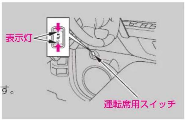 表示灯 す。 運転席用スイッチ