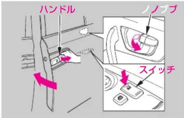 ハンドル ノノブブ スイッチ