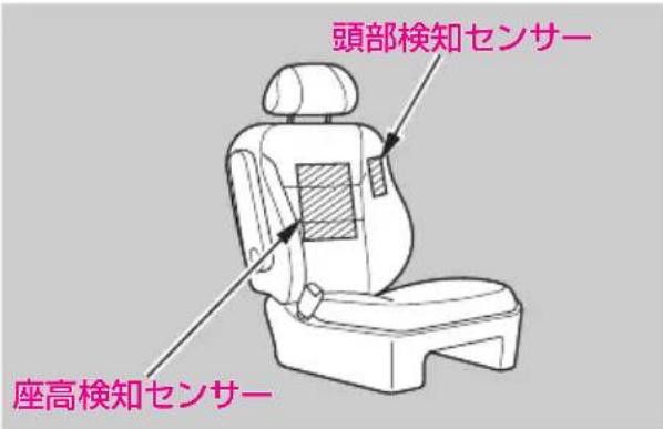頭部検知センサー 座高検知センサー