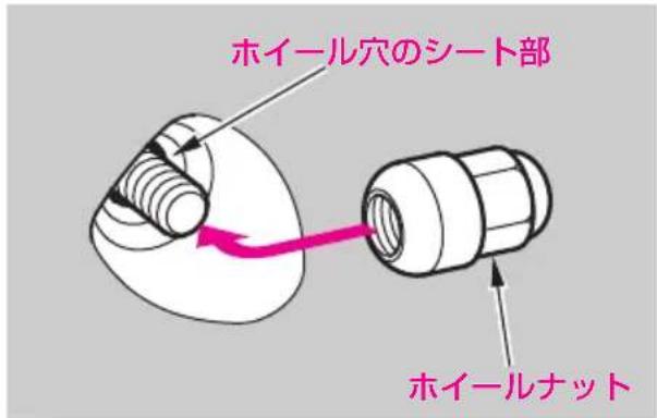ホイール穴のシート部 ホイールナット
