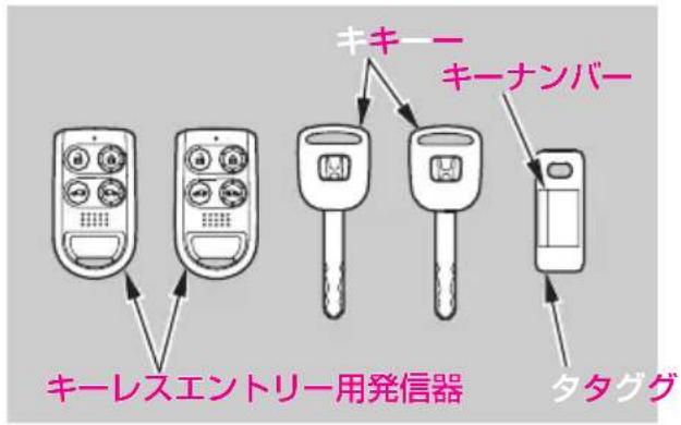 Honda Elysion (2007) - キーの種類 - 1