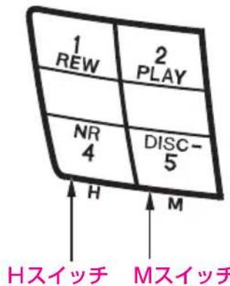 1 REW 2 PLAY NR 4 DISC- 5 H M Hスイッチ Mスイッチ