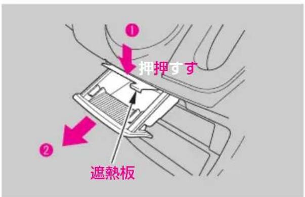 ① 押押寸寸 ② 遮熱板