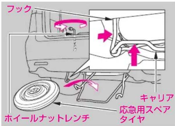 フック ホイールナットレンチ キャリア 応急用スペア タイヤ