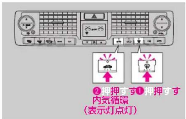 2押押すす①押押すす 内気循環 (表示灯点灯)