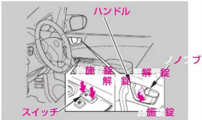ハンドル ノノブ 施錠解錠解錠 スイッチ 施錠解錠