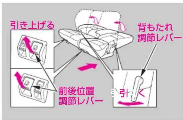 引き上げる 背もたれ 調節レバー 前後位置 調節レバー 引く