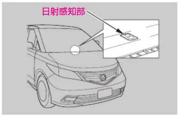 日射感知部