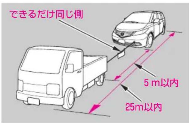 できるだけ同じ側 5 m以内 25m以内
