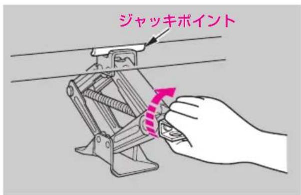 ジャッキポイント
