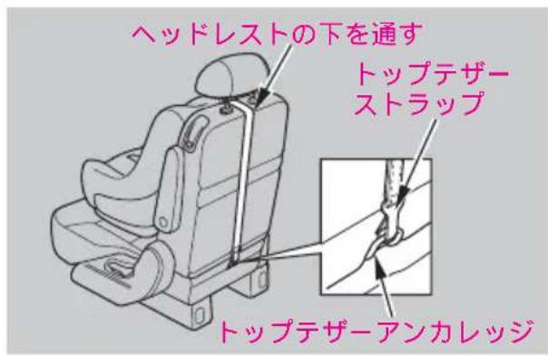 ヘッドレストの下を通す トップテザーストラップ トップテザーアンカレッジ