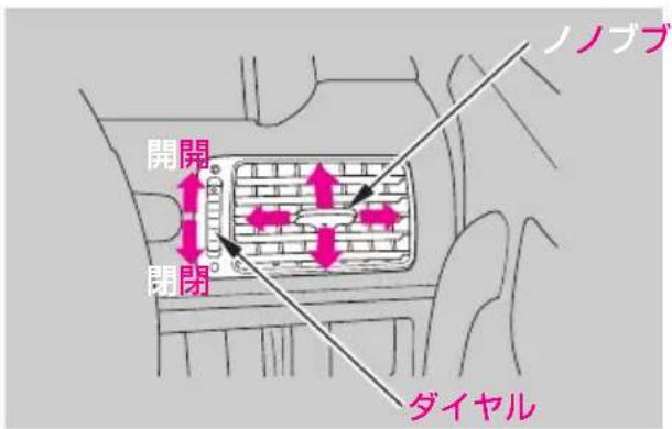 ノノブ 開閉 開閉 ダイヤル