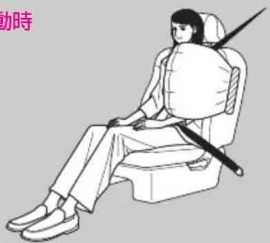 動時