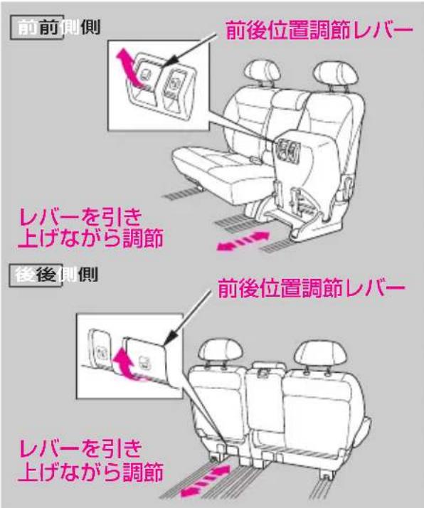 前前側側 前後位置調節レバー レバーを引き 上げながら調節 後後側側 前後位置調節レバー レバーを引き 上げながら調節