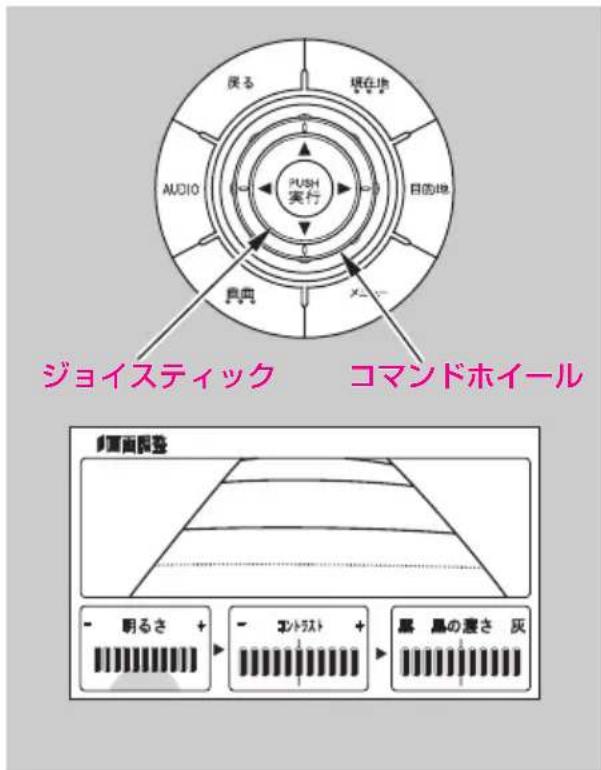 戻る 現在地 AUDIO 目的地 PUSH 実行 メニ ジョイスティック コマンドホイール 頻面調整 - 明るさ + - コントスト + - 屋 晶の度さ 灰