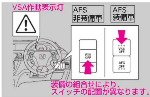 VSA作動表示灯 AFS 非装備車 AFS 装備車 VSA OFF VSA OFF AFS OFF 装備の組合せにより、 スイッチの配置が異なります。