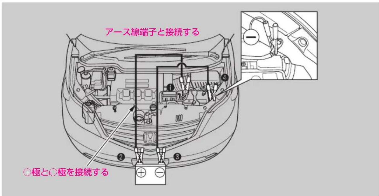 アース線端子と接続する ① ② ③ ④ ●極と○極を接続する