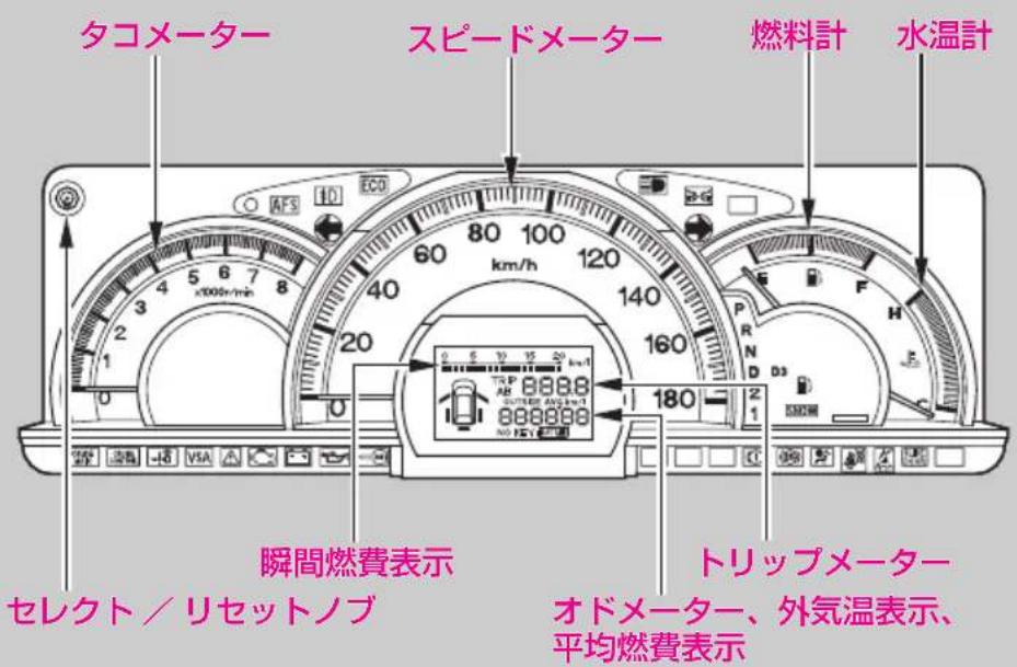 タコメーター スピードメーター 燃料計 水温計 瞬間燃費表示 セレクト/リセットノブ トリップメーター オドメーター、外気温表示、 平均燃費表示