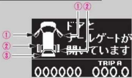 ①② ドアヒ テーテルゲートが 開いています ①②③ TRIPA 000000 000.0