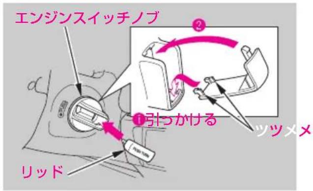 エンジンスイッチノブ ①引っかける リッド ツツメメ