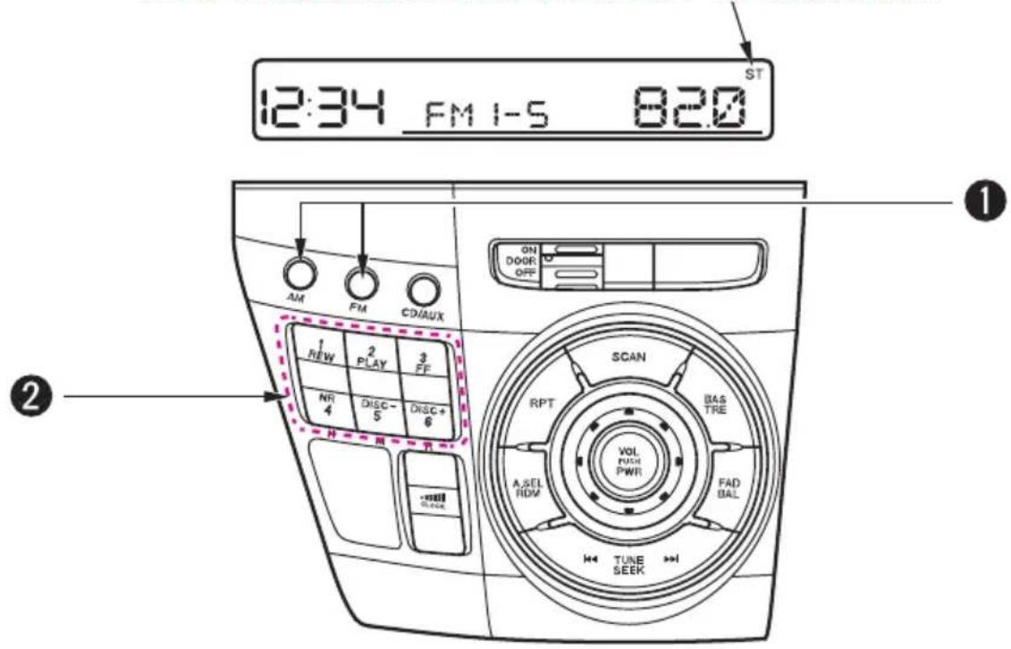12:34 FM 1-5 820 ST AM FM CD/AUX NEW 2 PLAY 3 FF NR 4 DISC-5 DISC+6 H M R SCAN RPT BAS TRE VOL FUSH PWR FAD BAL A SEL RDW TUNE SEEK ① ②