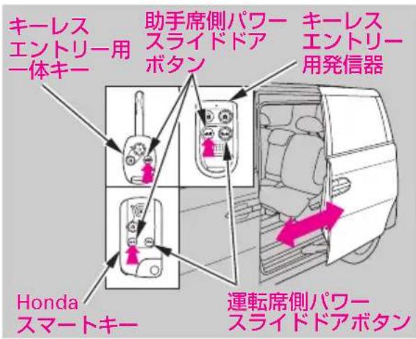 キーレス エントリー用 一体キー 助手席側パワー スライドドア ボタン キーレス エントリー 用発信器 Honda スマートキー 運転席側パワー スライドドアボタン