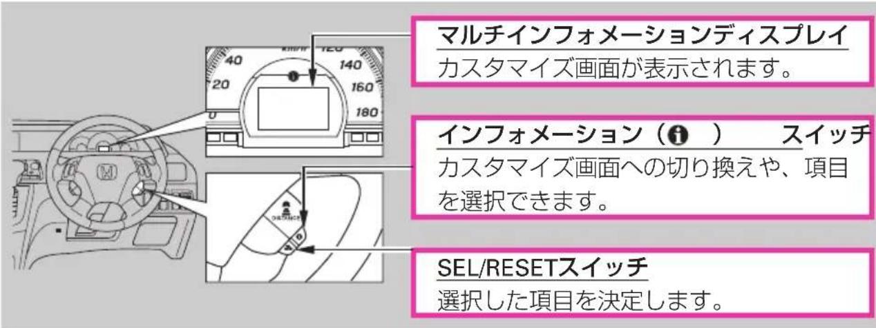 マルチインフォメーションディスプレイ カスタマイズ画面が表示されます。 インフォメーション(i) スイッチ カスタマイズ画面への切り換えや、項目 を選択できます。 SEL/RESETスイッチ 選択した項目を決定します。
