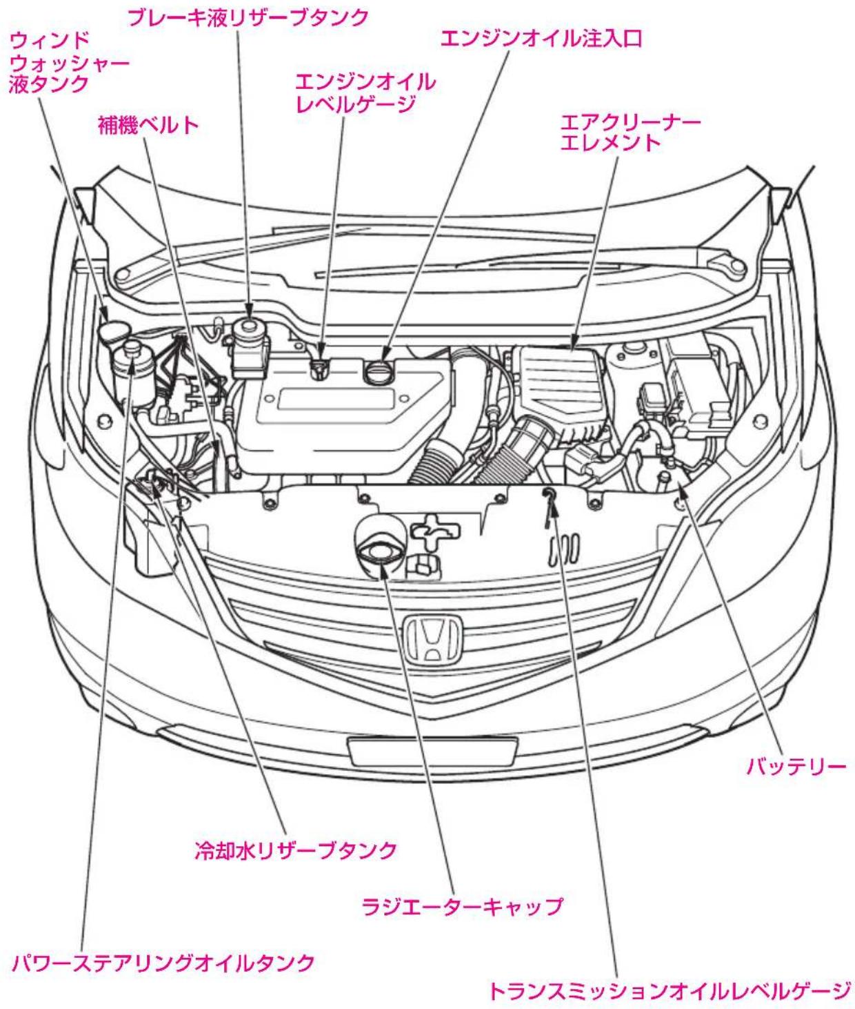 ウィンド ウォッシャー 液タンク ブレーキ液リザーブタンク エンジンオイル レベルゲージ 補機ベルト エンジンオイル 注入口 エアクリーナー エレメント バッテリー 冷却水リザーブタンク ラジエーターキャップ パワーステアリングオイルタンク トランスミッションオイルレベルゲージ