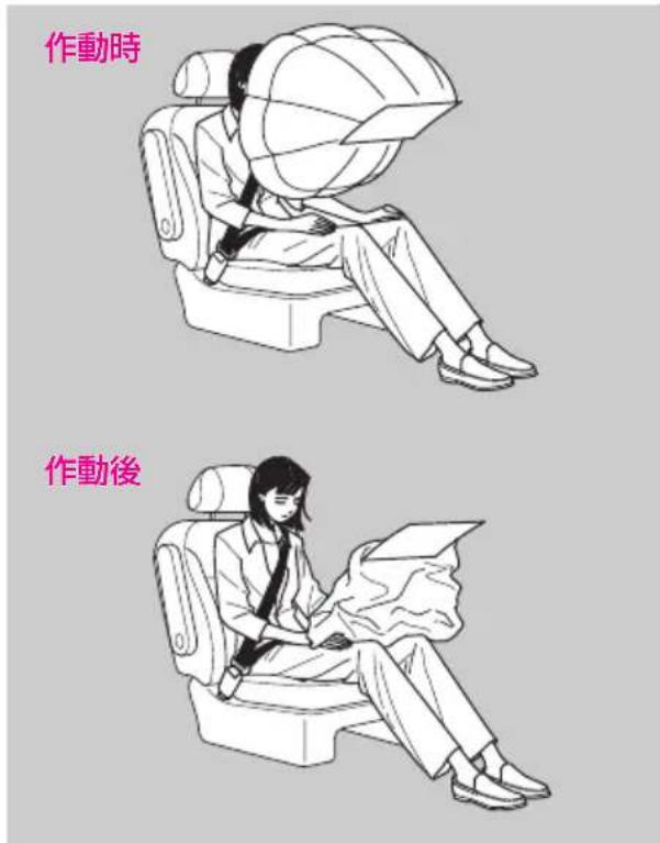 作動時 作動後