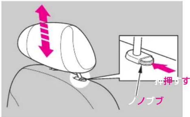 小押すす ノノブブ