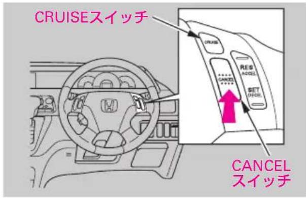 CRUISEスイッチ CANCEL スイッチ