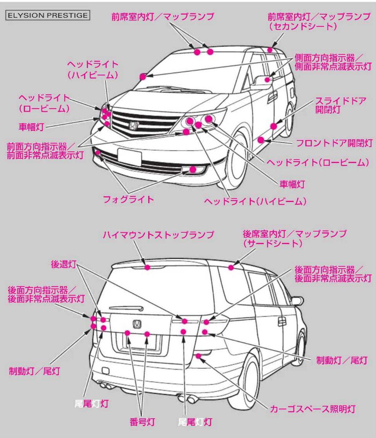 ELYSION PRESTIGE 前席室内灯/マップランプ 前席室内灯/マップランプ (セカンドシート) ヘッドライト (ハイビーム) 側面方向指示器/ 側面非常点滅表示灯 スライドドア 開閉灯 ヘッドライト (ロービーム) 前面方向指示器/ 前面非常点滅表示灯 フォグライト ヘッドライト(ハイビーム) フロントドア開閉灯 ヘッドライト(ロービーム) 車幅灯 後退灯 後面方向指示器/ 後面非常点滅表示灯 制動灯/尾灯 尾尾灯灯 番号灯 尾尾灯灯 カーゴスペース照明灯 ハイマウントストップランプ 後席室内灯/マップランプ (サードシート)