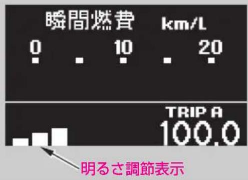 瞬間燃費 km/L 0 10 20 TRIPA 100.0 明るさ調節表示