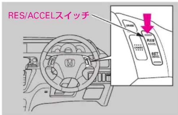 RES/ACCELスイッチ RES/ACCEL SET CANCE CANCE CANCE