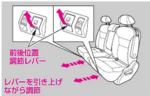 前後位置 調節レバー レバーを引き上げ ながら調節