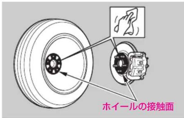 ホイールの接触面