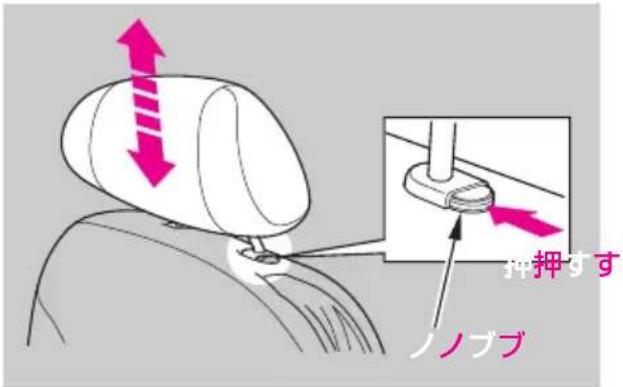 押すす ノブブ