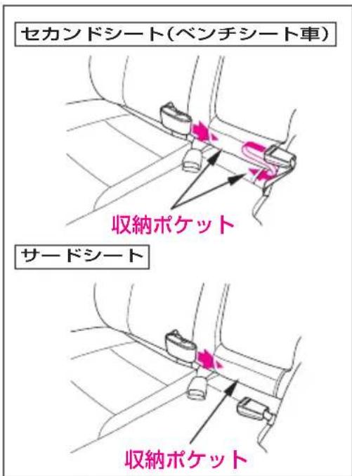 セカンドシート(ベンチシート車) 収納ポケット サードシート 収納ポケット