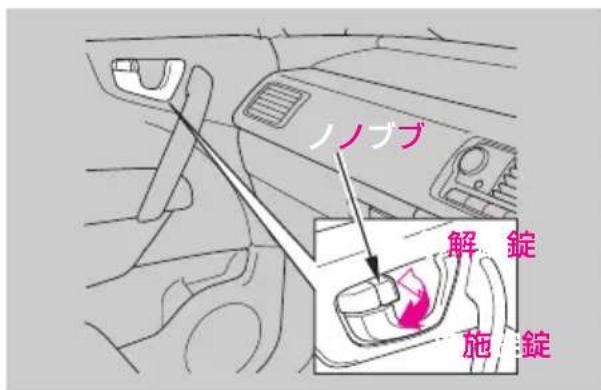 ノノブ 解錠 施錠