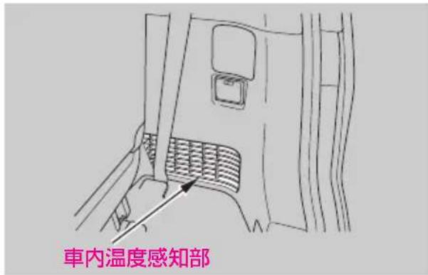 車內溫度感知部