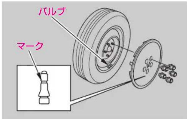 バルブ マーク