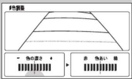 色調整 - 色の遮さ ◆ 赤 色あい 線