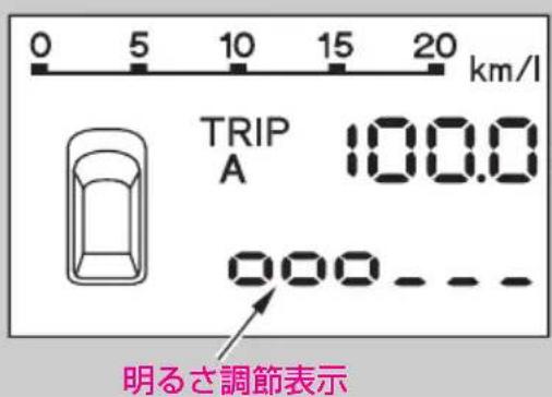 0 5 10 15 20 km/l TRIP A 100.0 明るさ調節表示