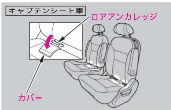 キャプテンシート車 ロアアンカレッジ カバー
