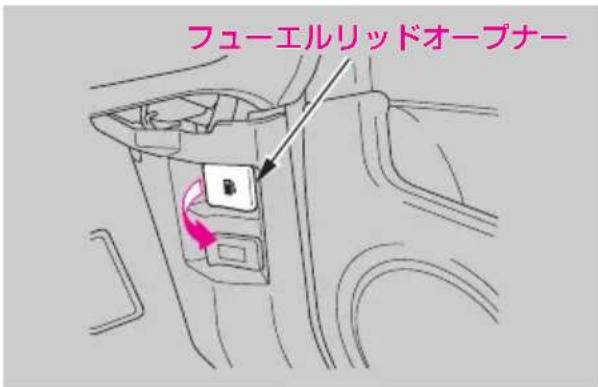 フューエルリッドオープナー