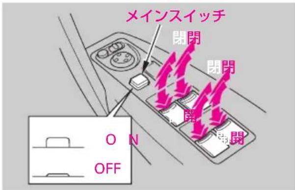 メインスイッチ 閉閉 閉閉 ON OFF