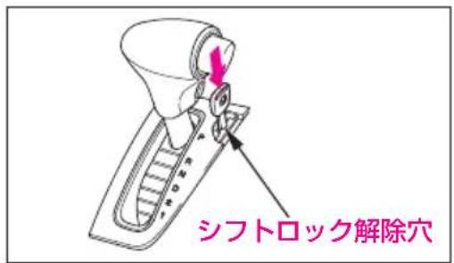 シフトロック解除穴