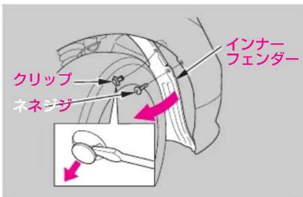 インナーフェンダー クリップ ネネジジ
