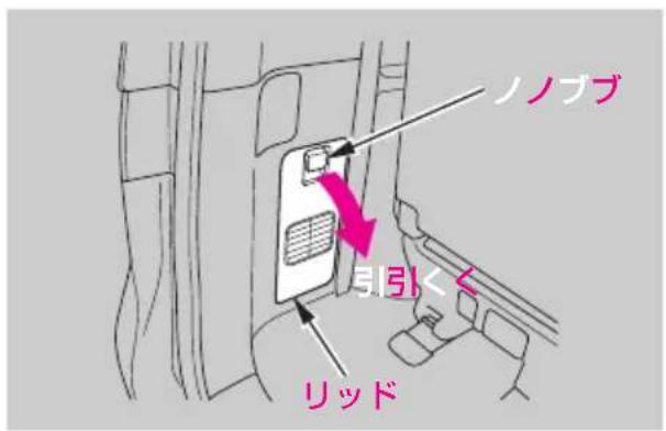 ノノブ 引く リッド