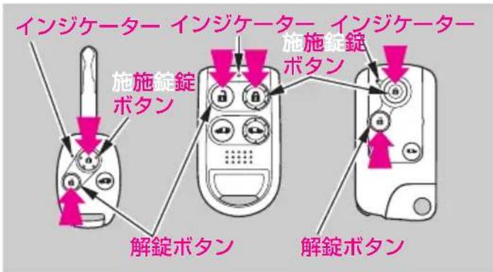 インジケーター インジケーター インジケーター 施施錠錠 ボタン 解錠ボタン 解錠ボタン 施施錠錠 ボタン